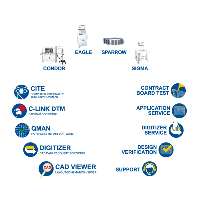 pcb test systems test software ate